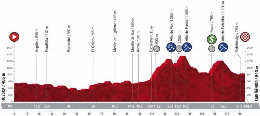 Vuelta - 5. etapa