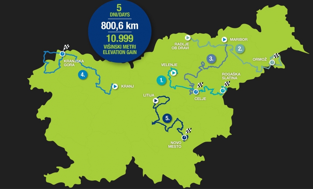 Dirka po Sloveniji