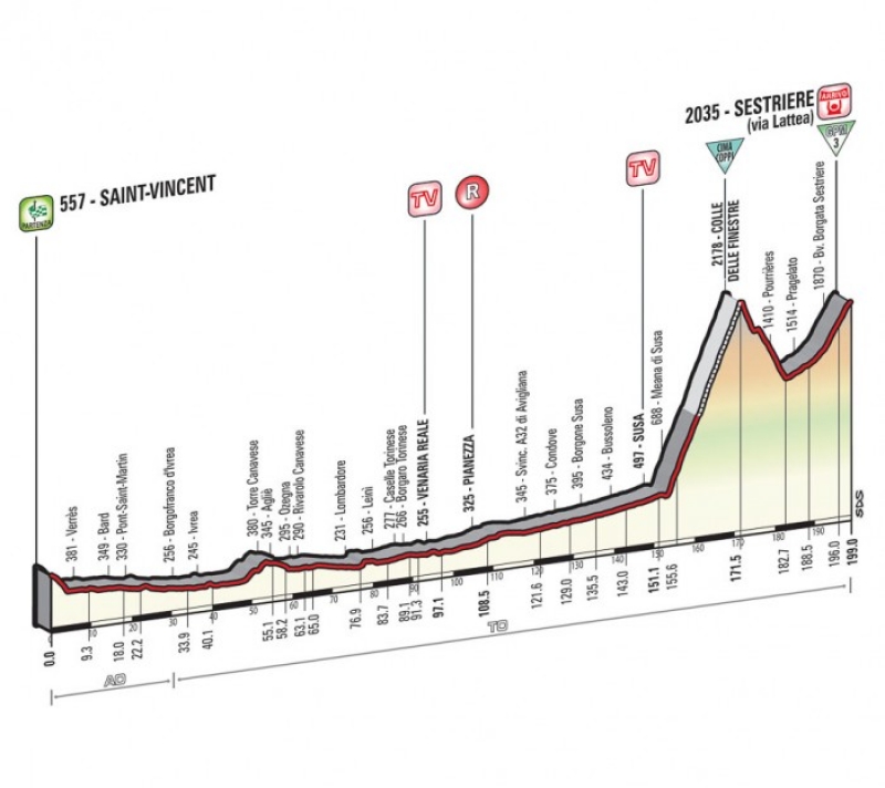 Giro etapa 20.
